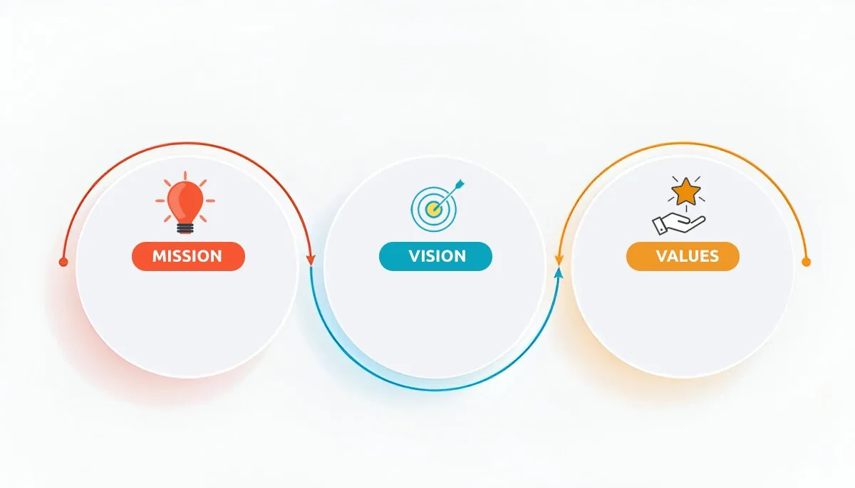 Sanotis Pharma mission, vision and values